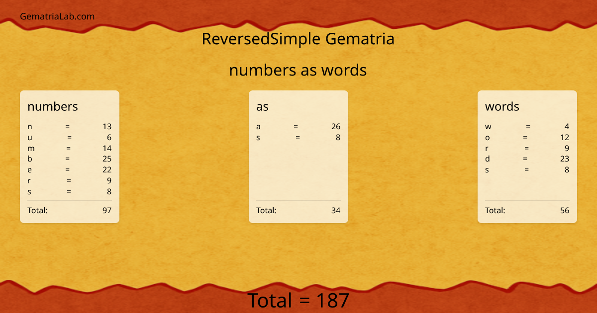 numbers as words in reversedSimple Gematria